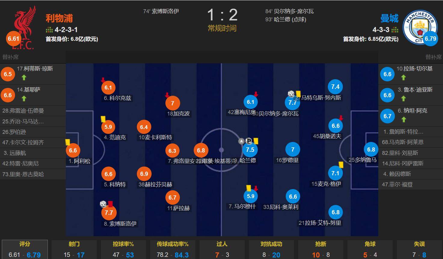 爱游戏官方网站-利物浦窗口期造点机会上海海港扳平良机备战亚冠，加时末段山东泰山调整名单以备法甲瞬间刷屏(上海海港新外援即将揭晓)